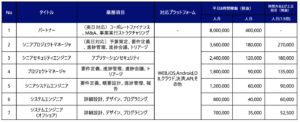 人月単価