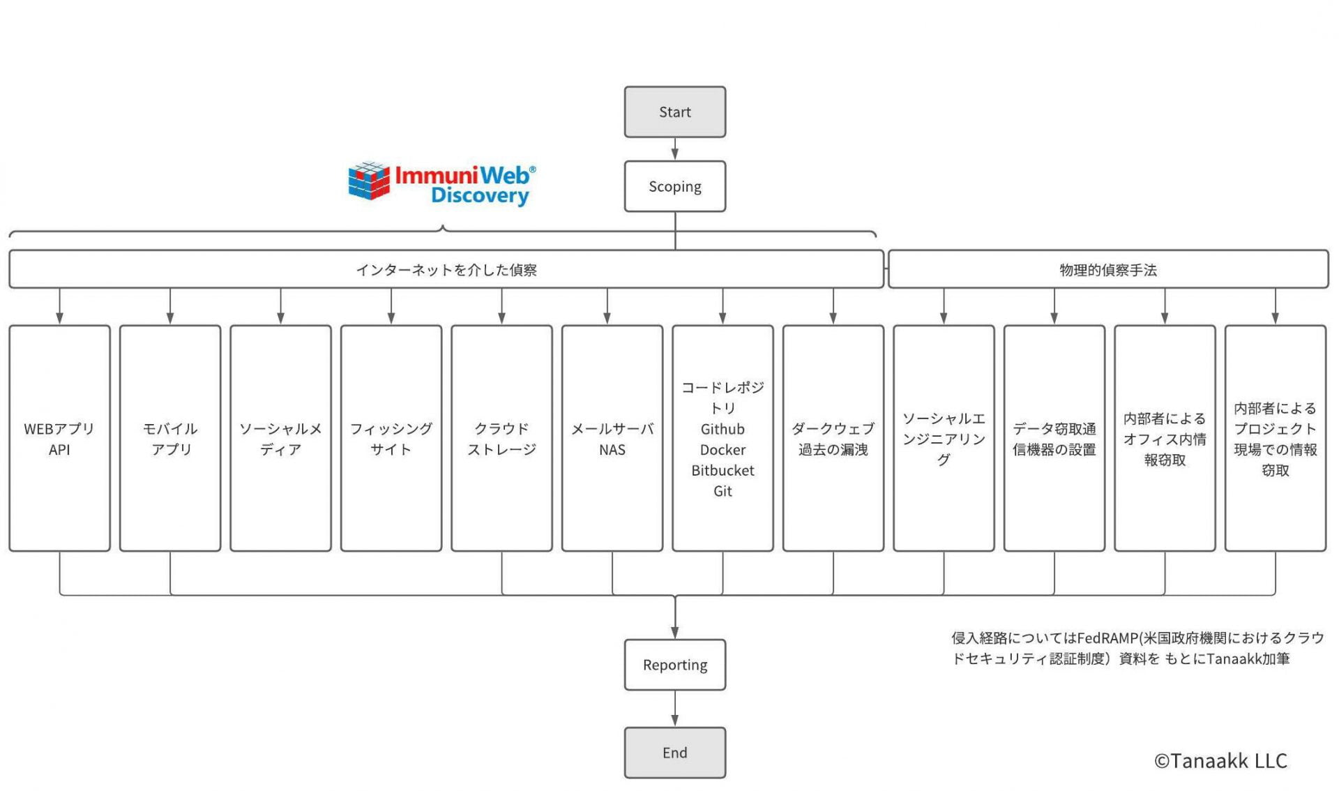 ImmuniWeb Discovery