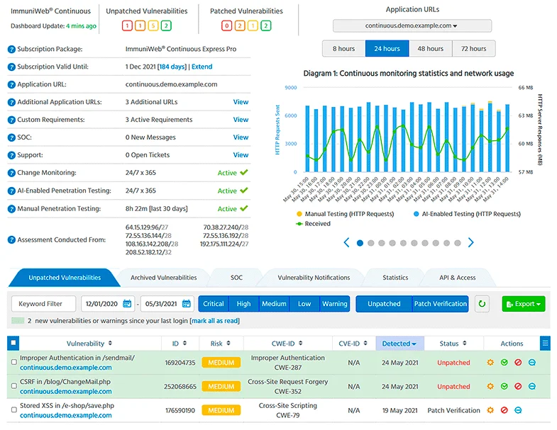 Immuniweb Continuous1