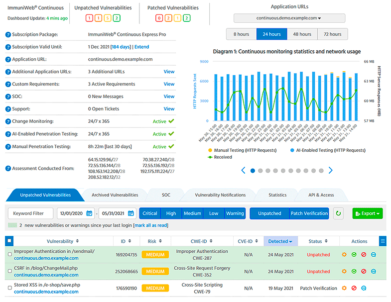 immuniweb-continuous1 Immuniweb Continuous1