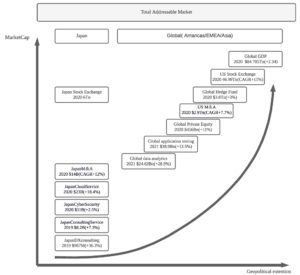 Tanaakk Addressable Market