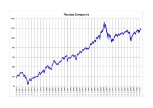Nasdaq_Composite