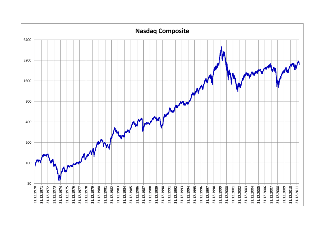 1100px Nasdaq Composite