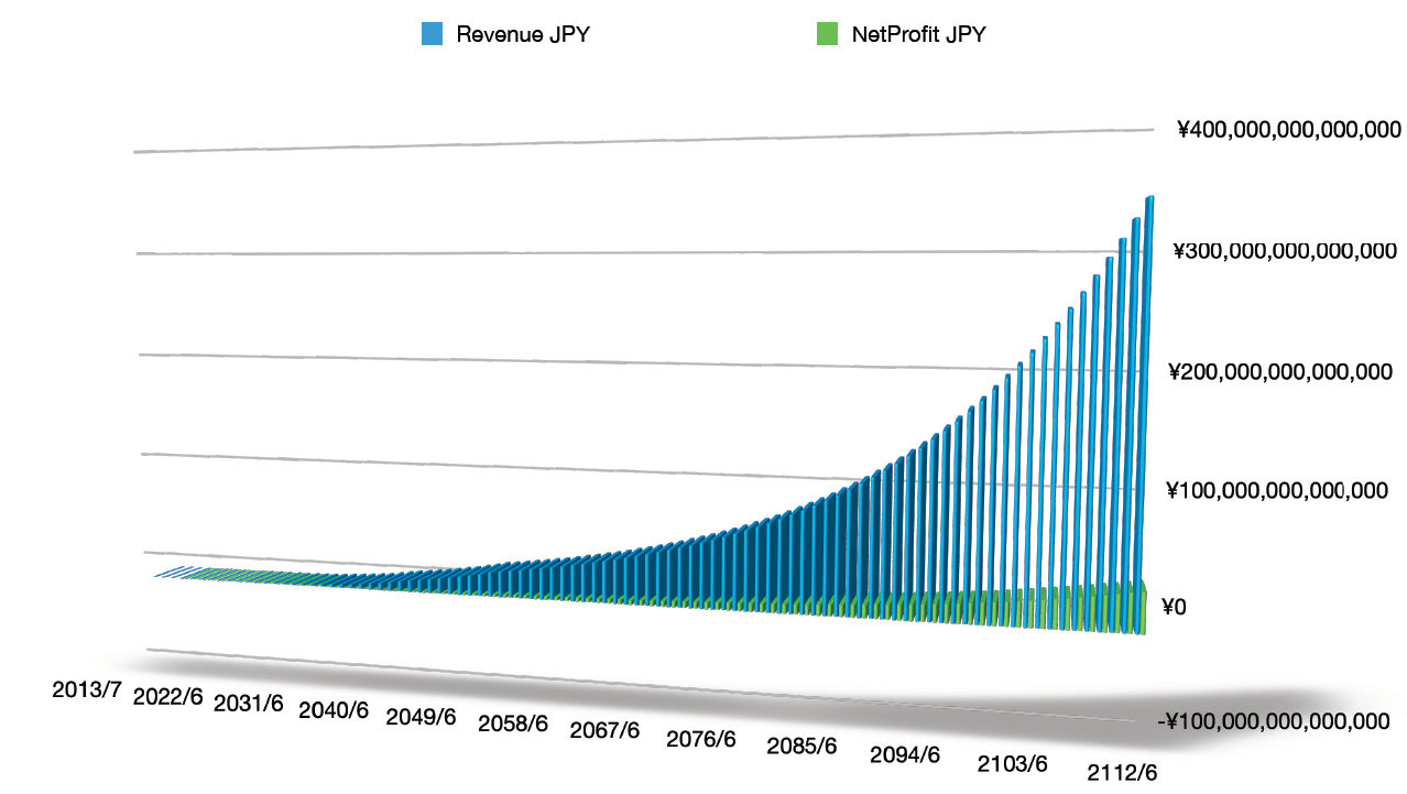 20210905Tanaakk_100year_plan