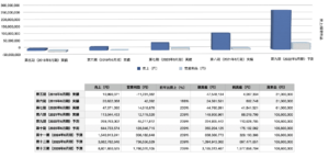 Tanaakk_5year_plan