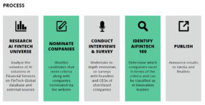 AIFINTECH100
