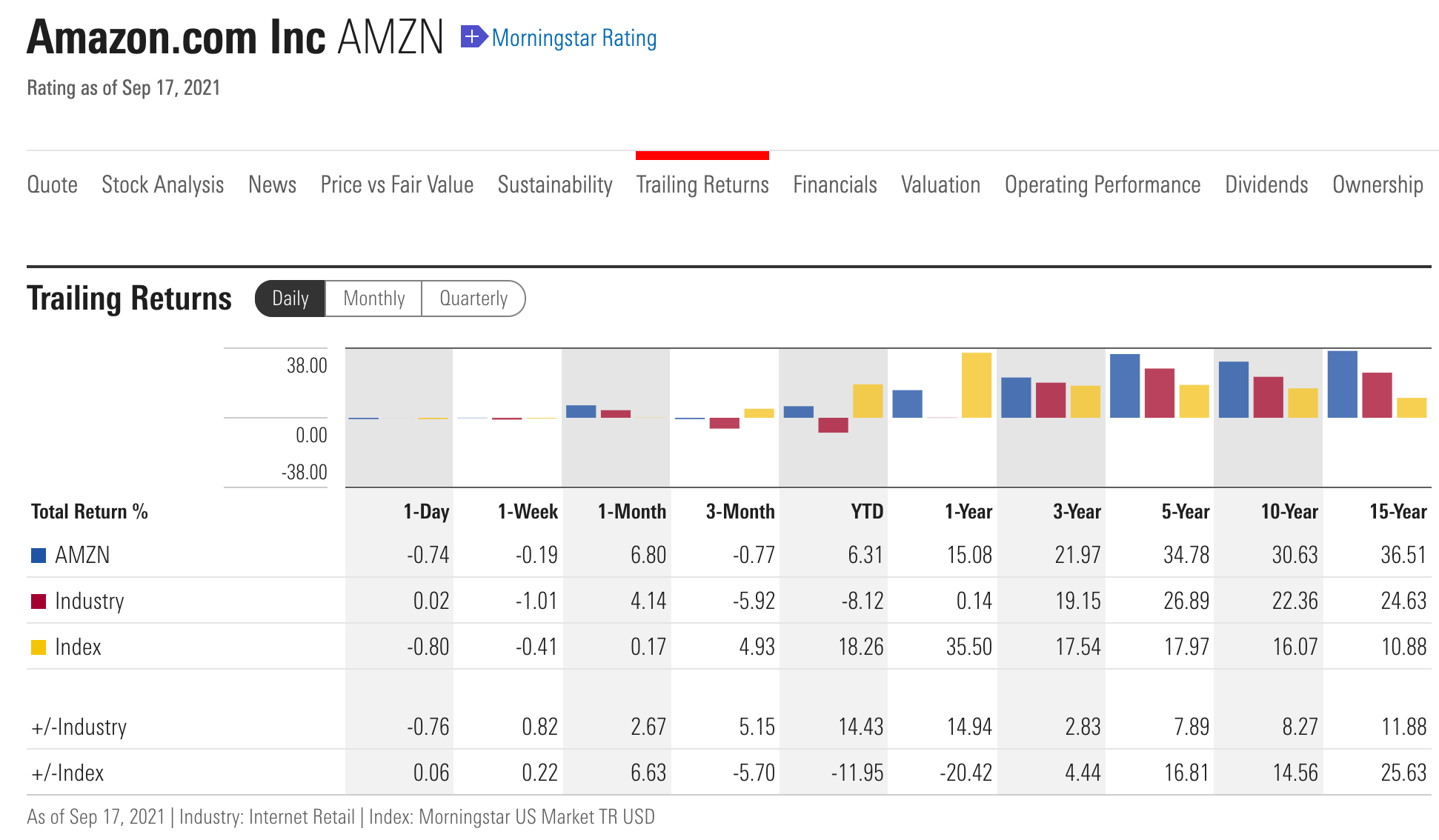 AmazonInc