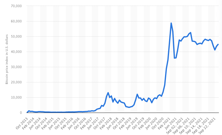 Bitcoinprice_historical Bitcoinprice_historical