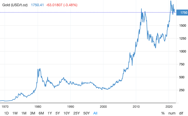 Goldprice_USD_historical Goldprice_USD_historical