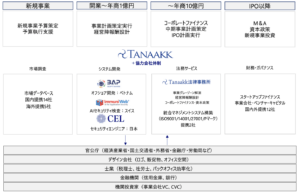 HITSERIES_Partners