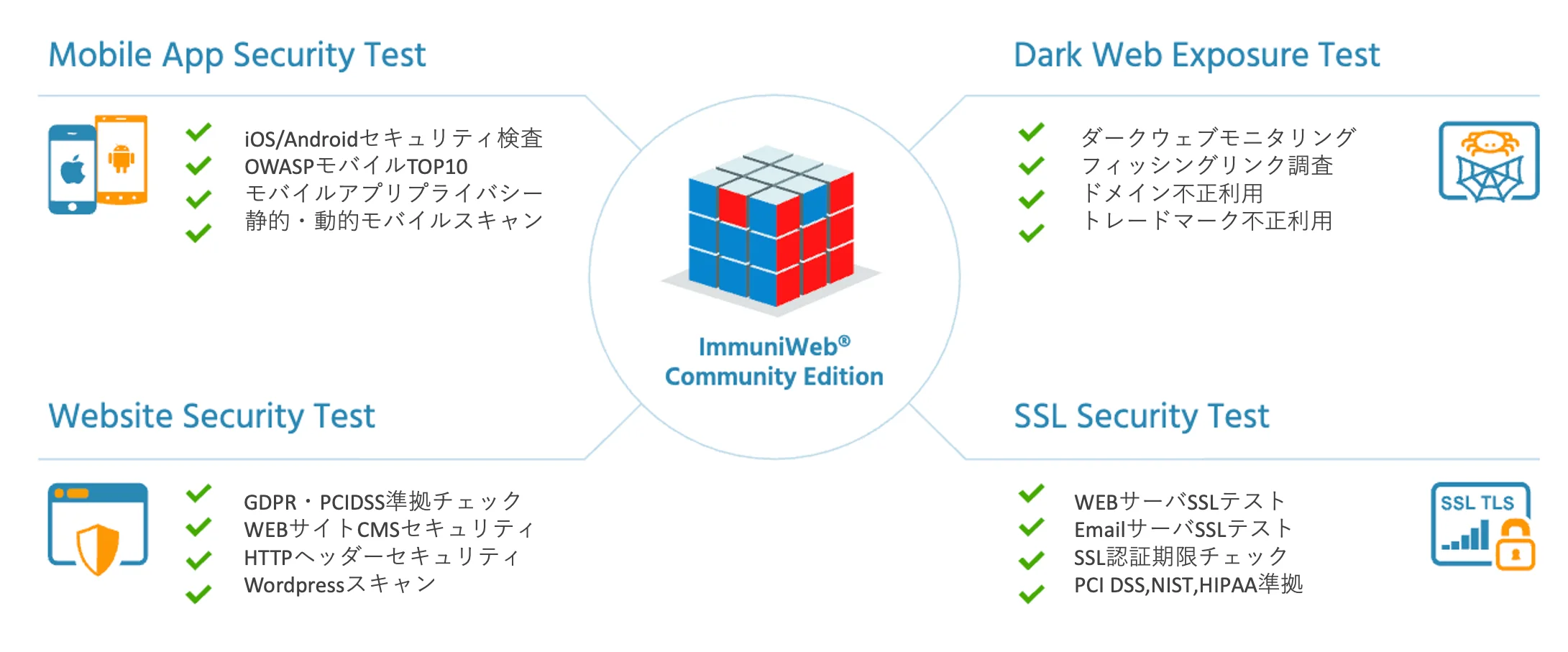 ImmuniWebCommunity