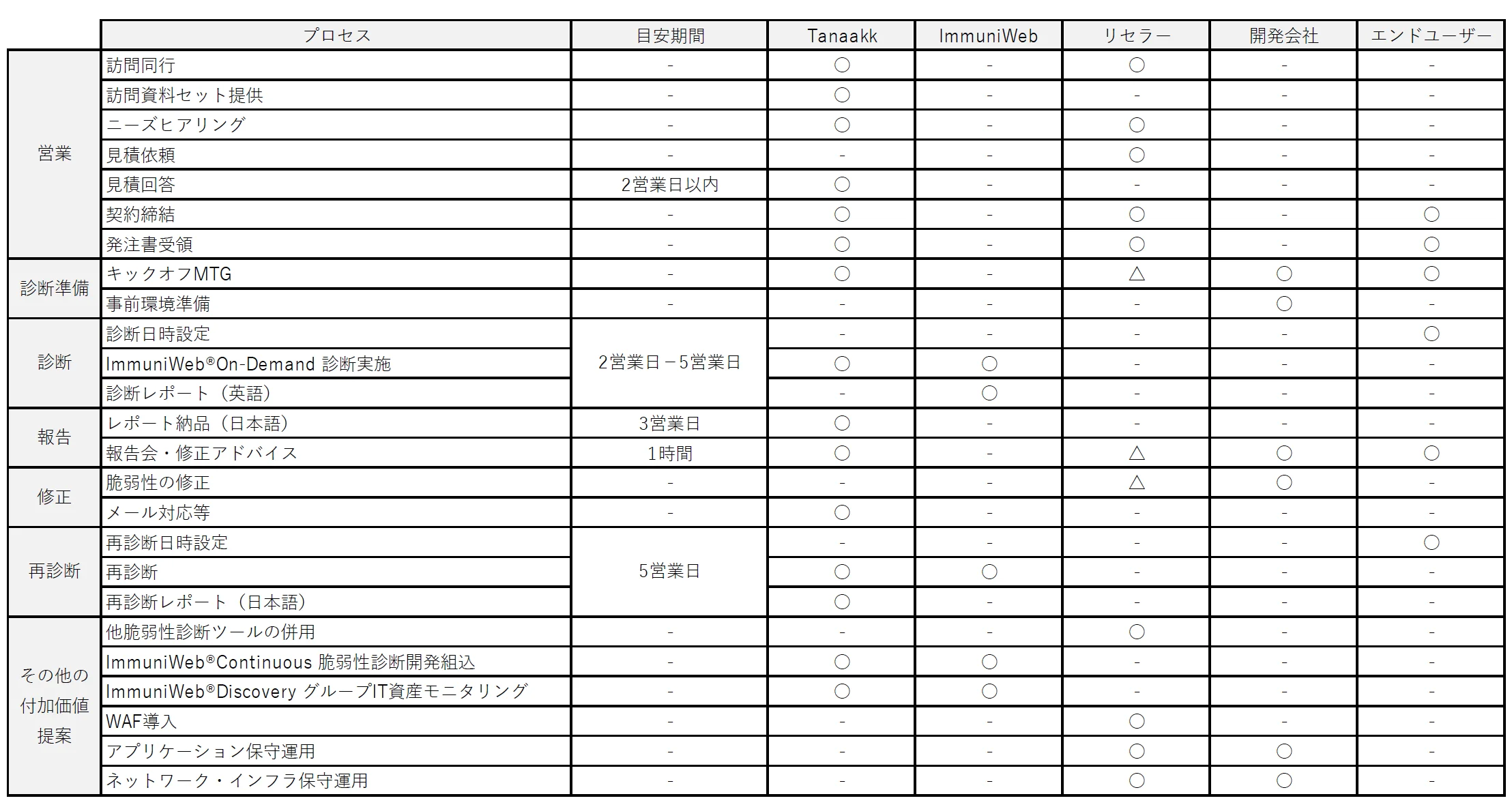 ImmuniWeb_Role ImmuniWeb Role