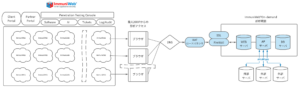 ImmuniWebmethod