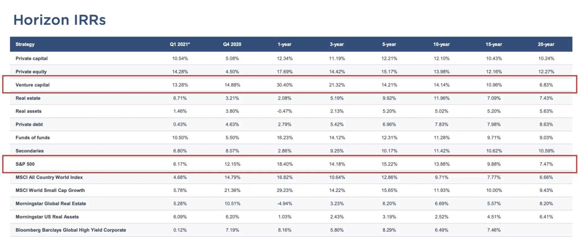 SPbenchmark