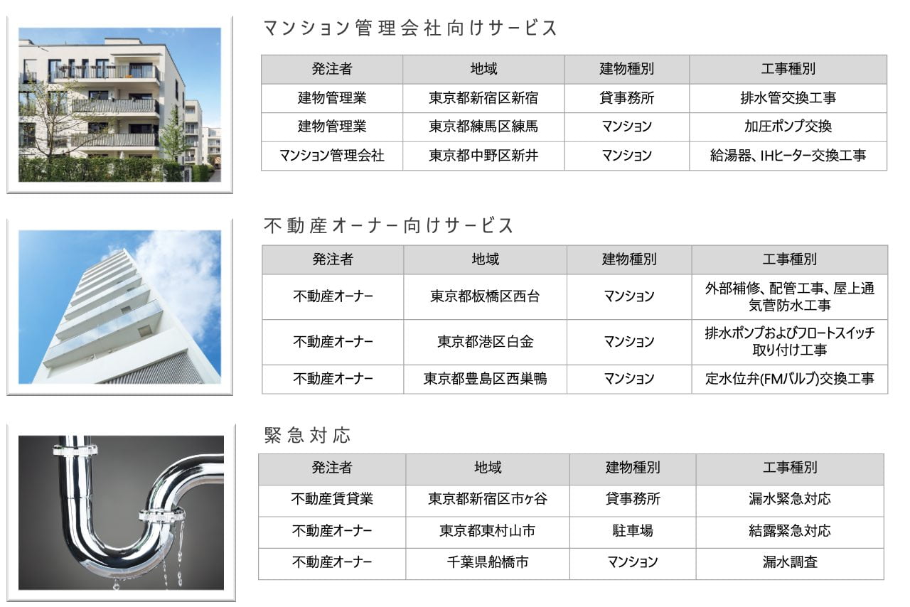 TanaakkFacilitiesService TanaakkFacilitiesService