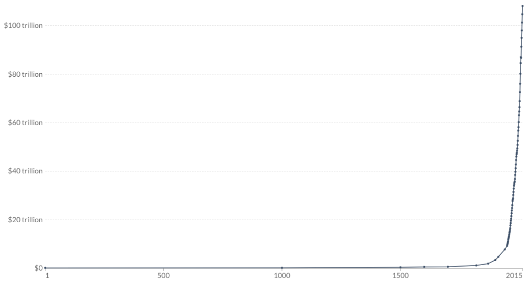 WorldGDP_1-2020 WorldGDP_1-2020