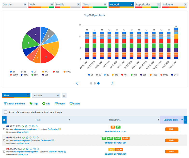 Immuniweb Discovery2