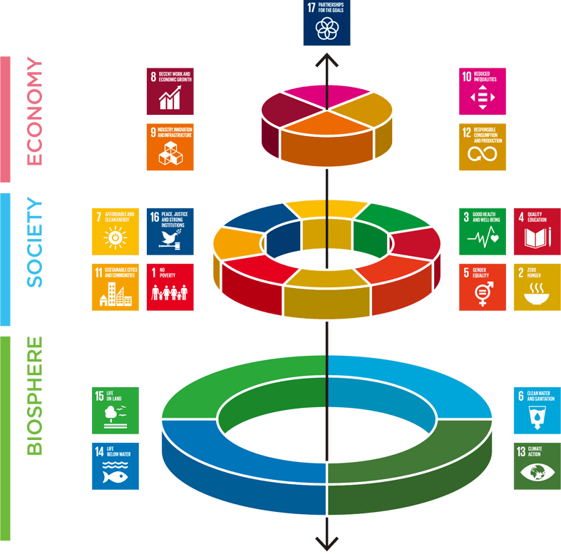 sdgs sdgs