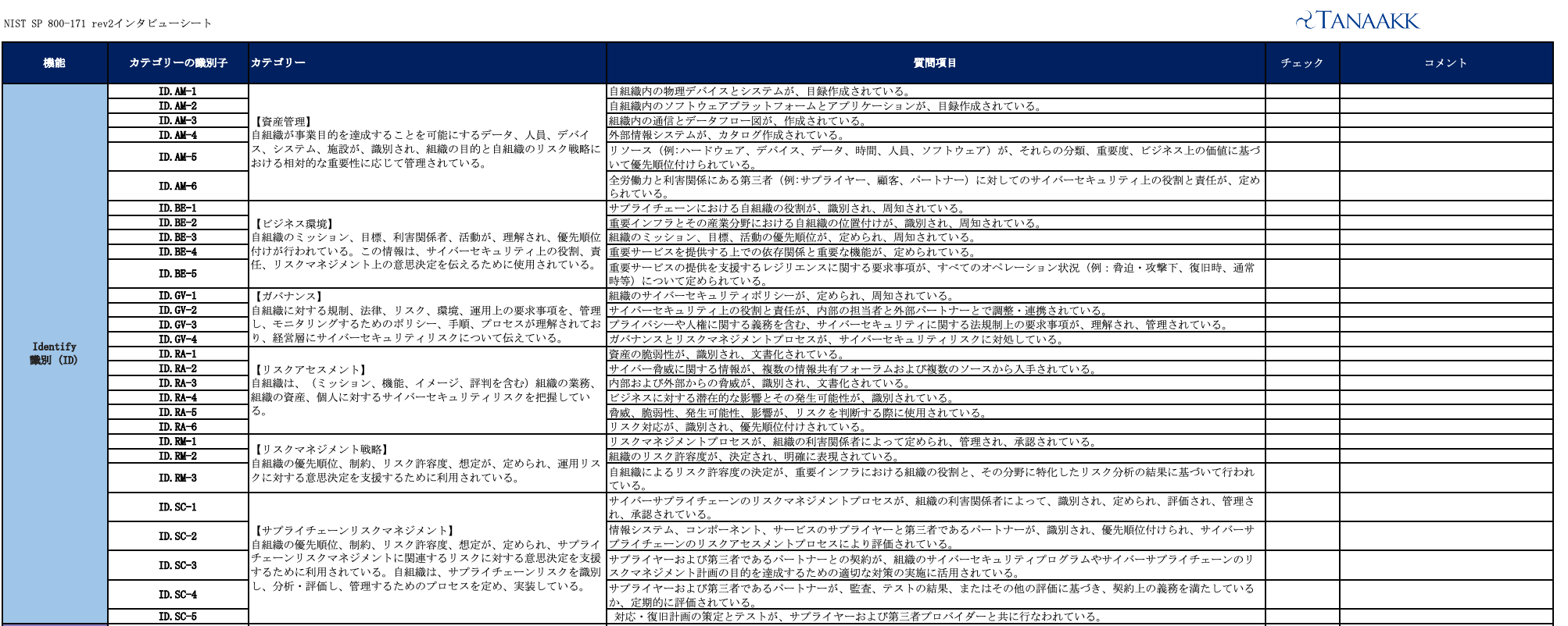 NISTSP800-171Checklist