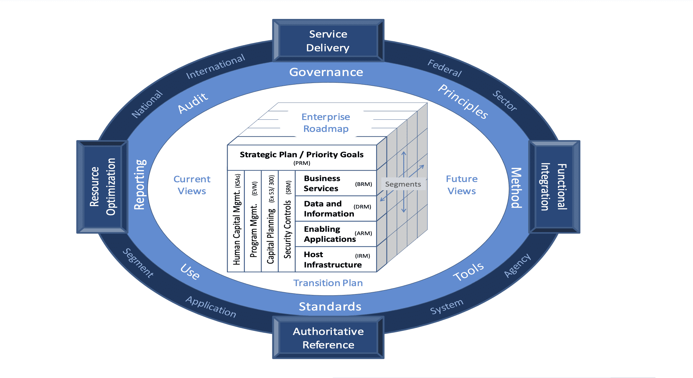 EnterpriseArchtecture Min