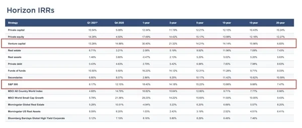 SPbenchmark Min
