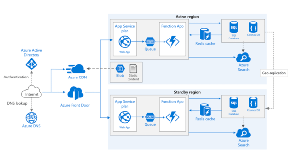 azurewebapp