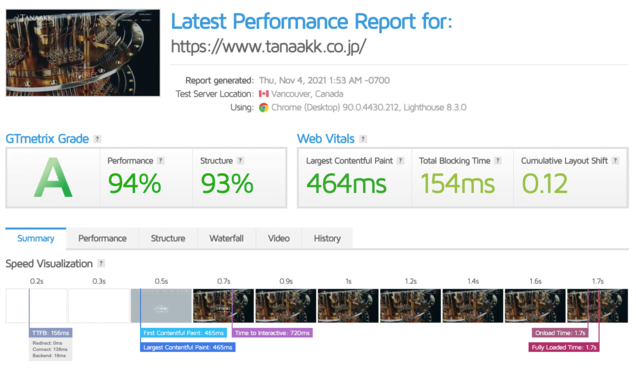 gtmetrics