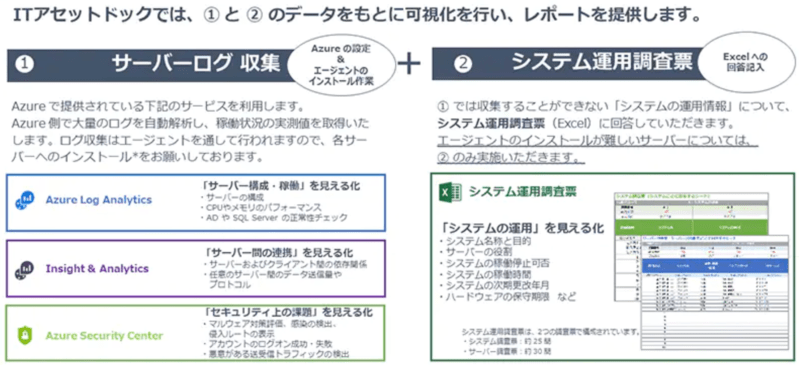 itassetdog_tanaakk_microsoft2 (1)-min itassetdog_tanaakk_microsoft2