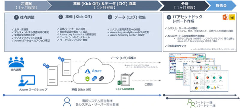 itassetdog_tanaakk_microsoft3 (2)-min itassetdog_tanaakk_microsoft
