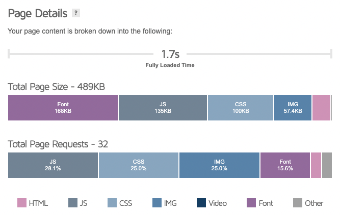 lighthouse pagespeed