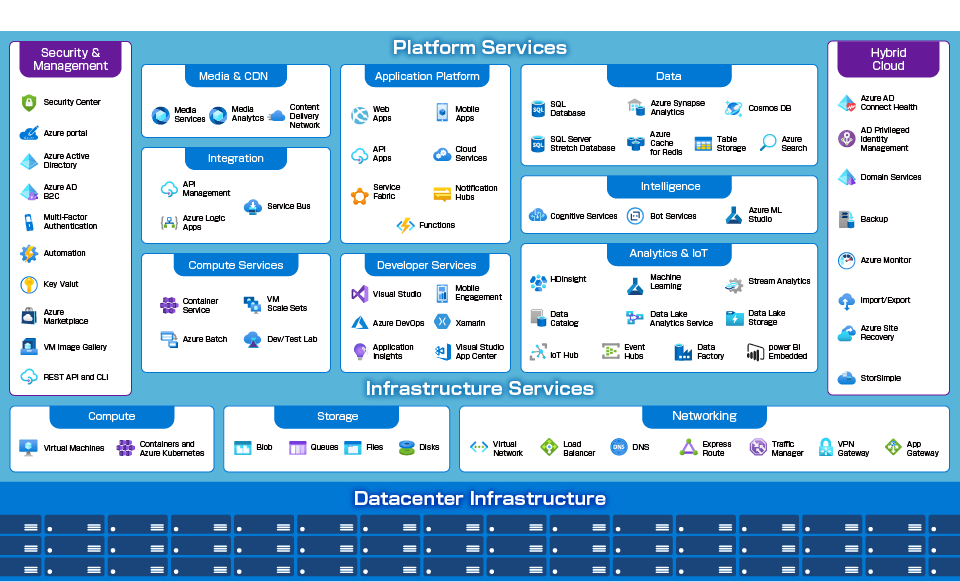 microsoftazureservice-1 microsoftazureservice