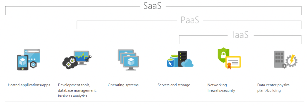 saasdefinition saasdefinition