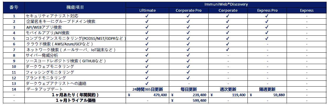price_immuniweb_discovery price_immuniweb_discovery