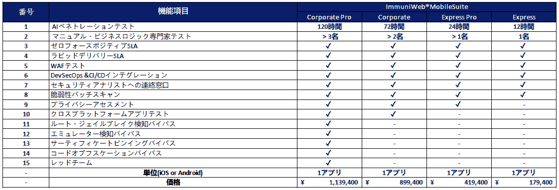 price_immuniweb_mobilesuite price_immuniweb_mobilesuite