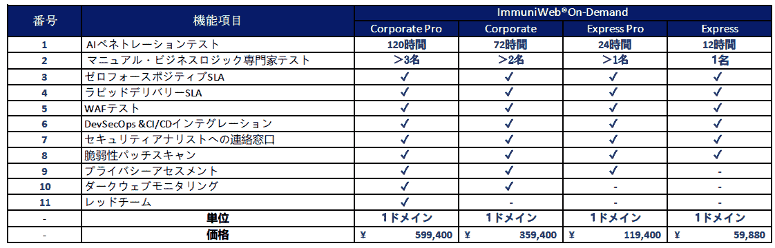 price_immuniweb_ondemand