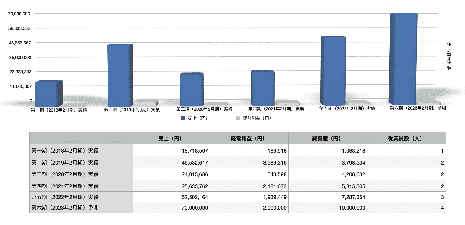 TANAAKK_FACILITIES_5year_Financials-min TANAAKK_FACILITIES_5year_Financials-min