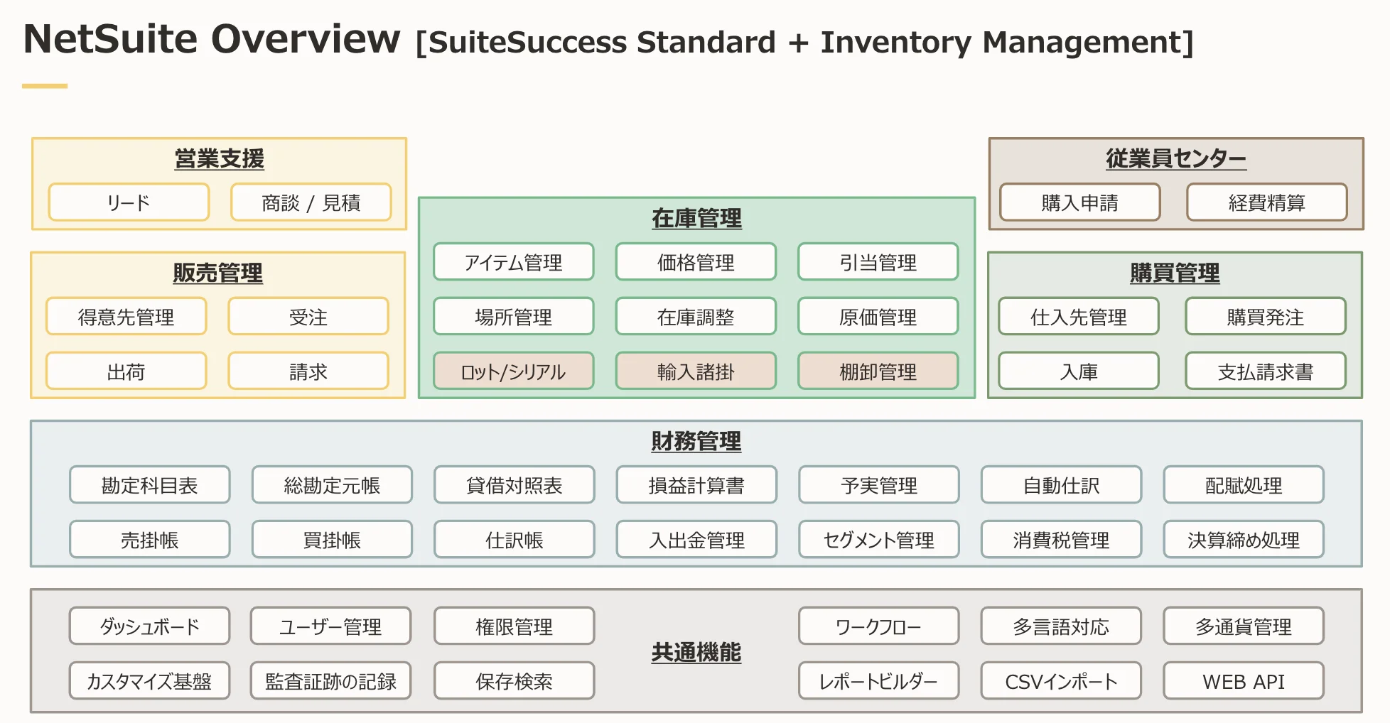 Netsuite