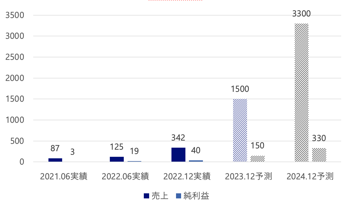 2022_TANAAKK_PL_Plan-min 2022_TANAAKK_PL_Plan-min