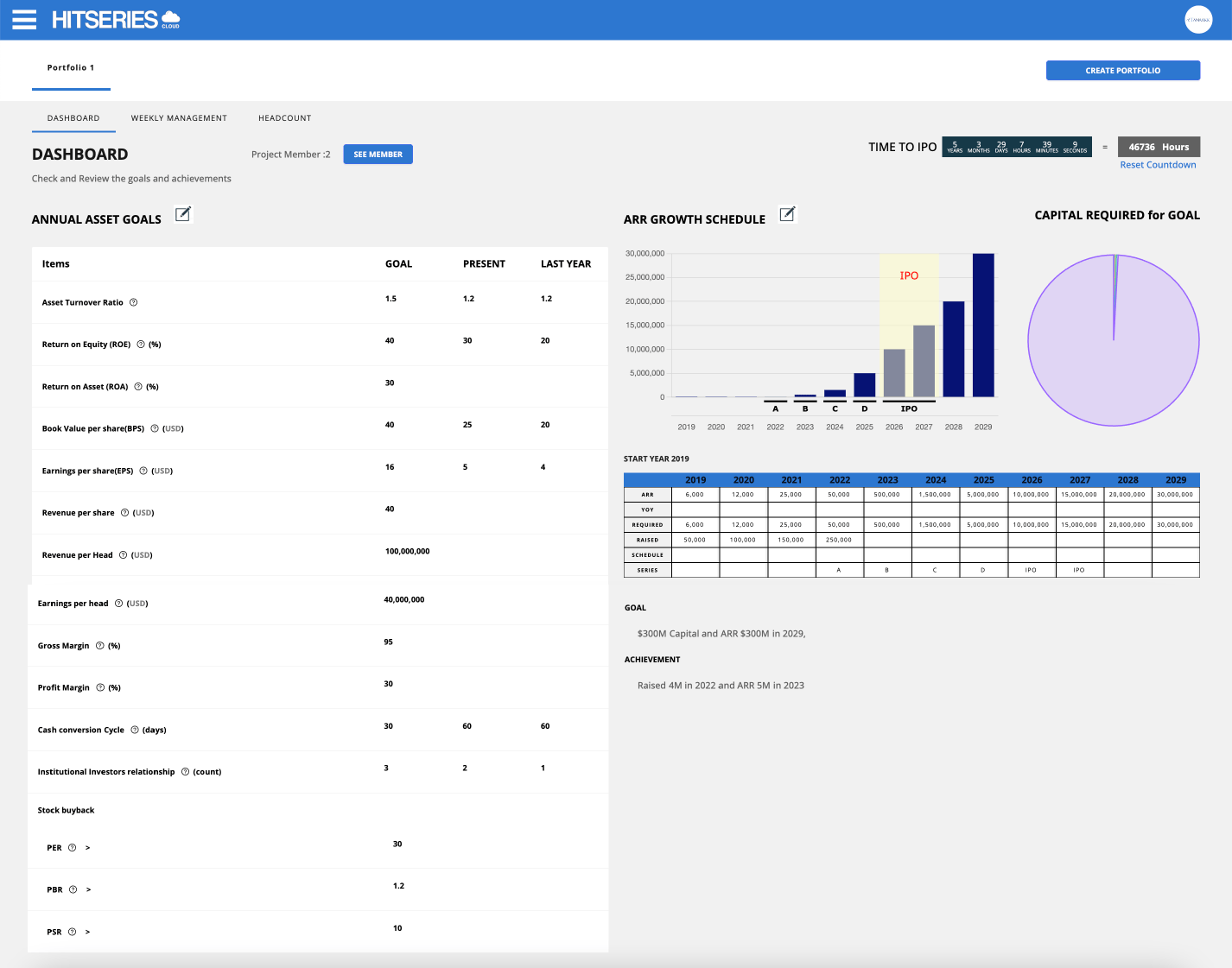 Hitsereis Cloud Dashboard Min 2