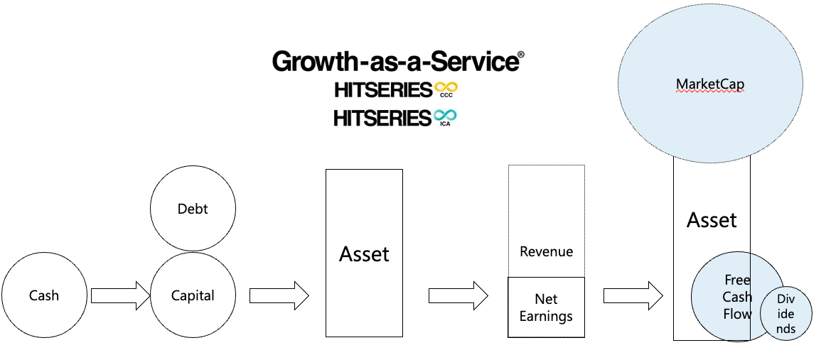 clear-path-to-profitability