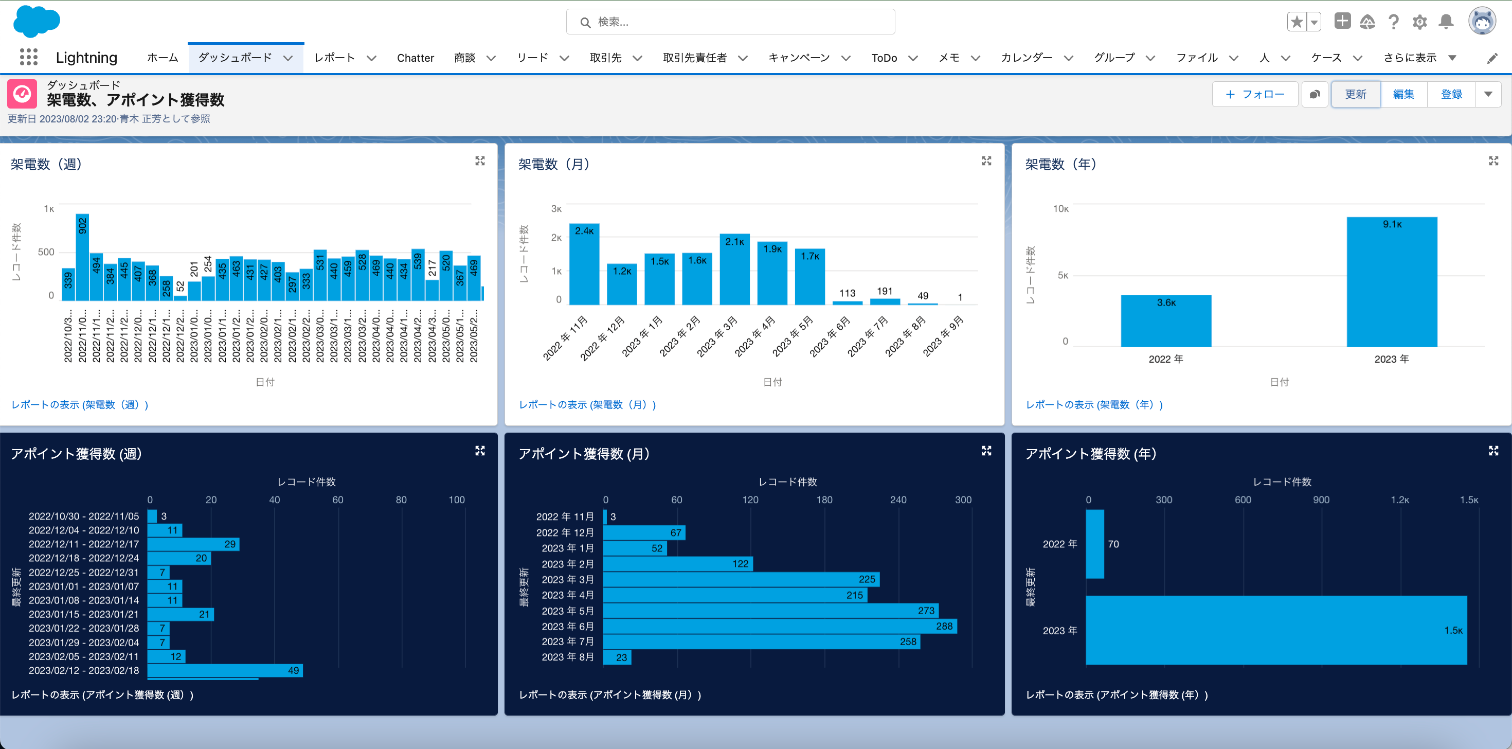 TANAAKKsalesforceicucoJul2023