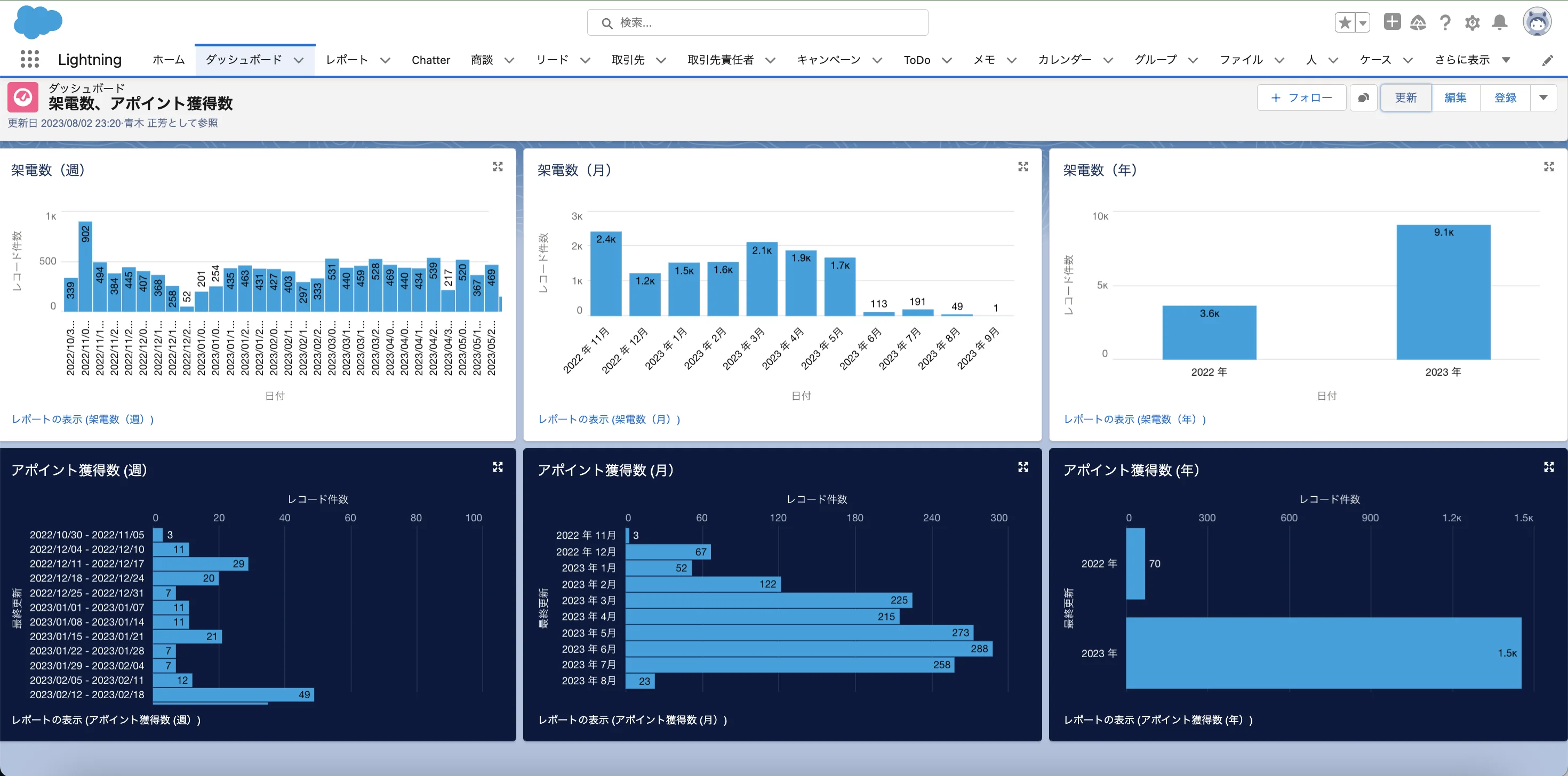 TANAAKKsalesforceicucoJul2023