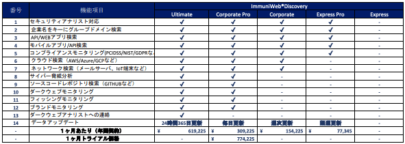 202310TANAAKK ImmuniwebDiscovery