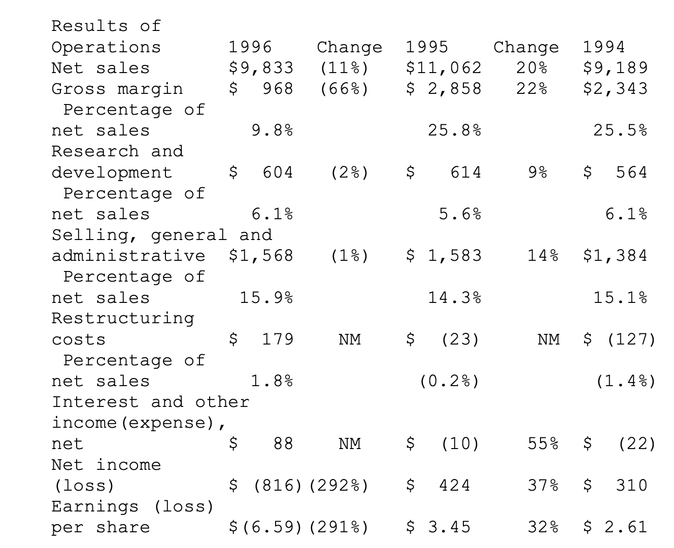 Apple1996financials 1