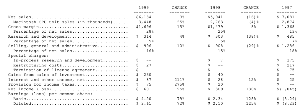 Apple1999financials