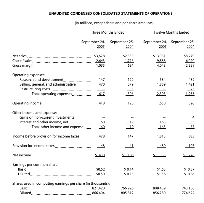 Apple2005financials