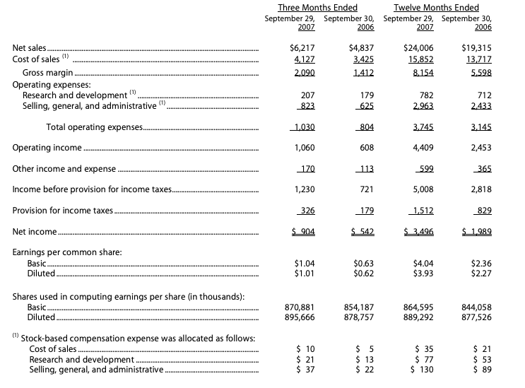 Apple2007financials