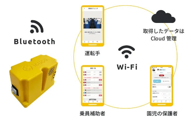 icucoeyesbluetooth