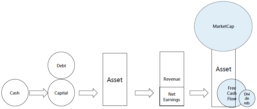 clear-path-to-profitability