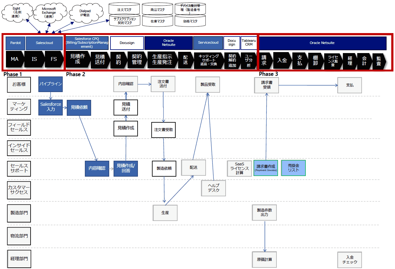 Iot Saas Hitseries Min